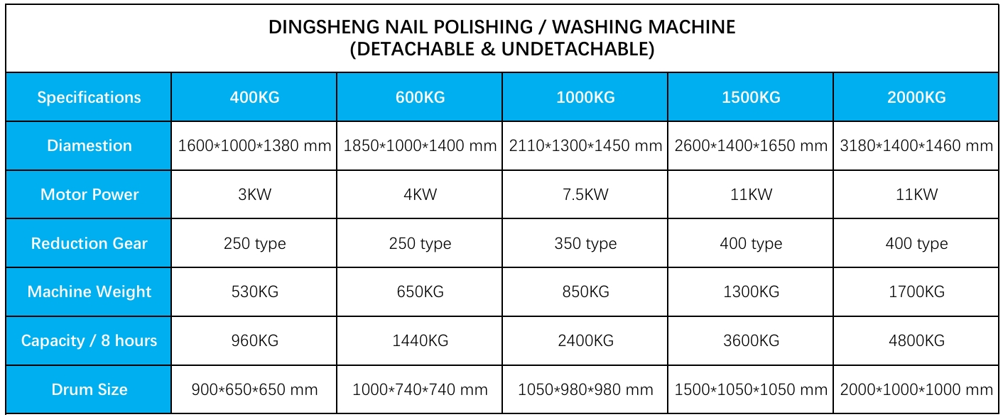 steel nail washing machine