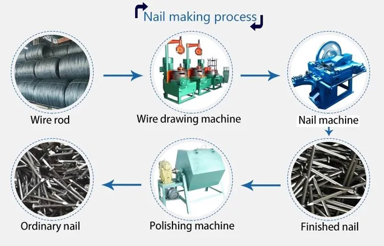 steel nail making machine