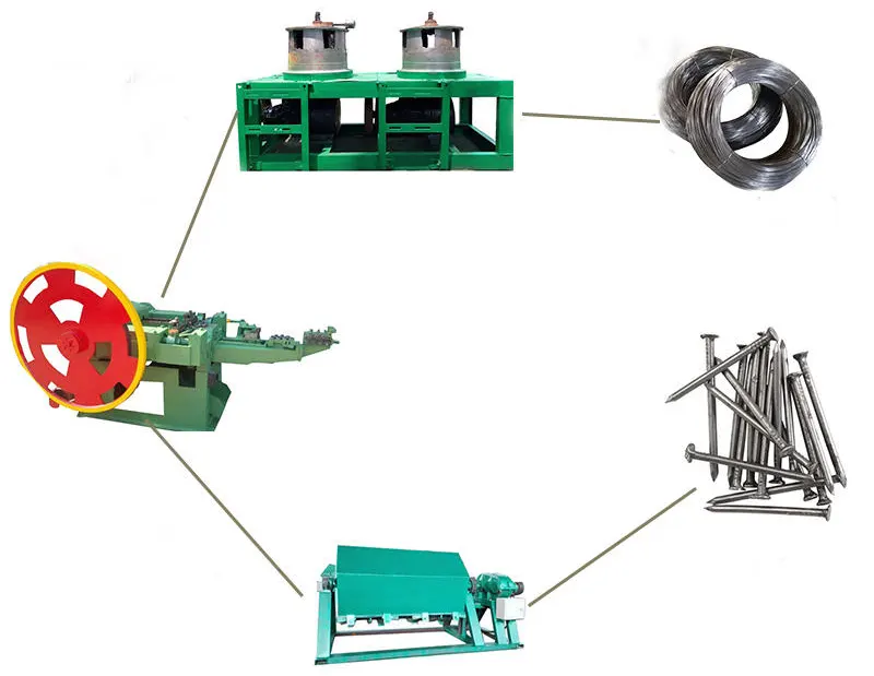 Steel wire nail machine, the whole production process steel wire nail production line